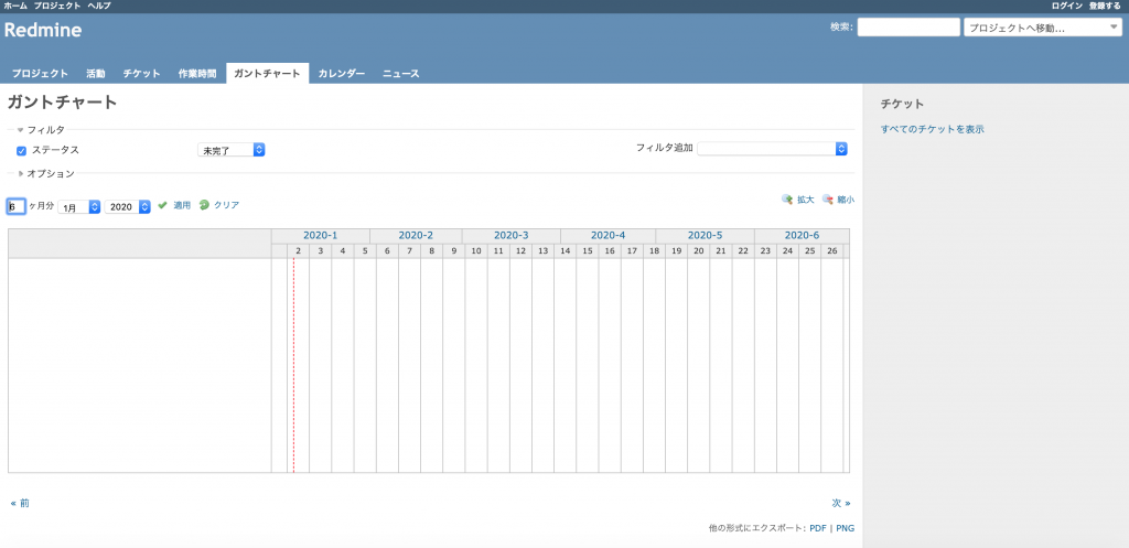 ガントチャート　redmine Gantt chart